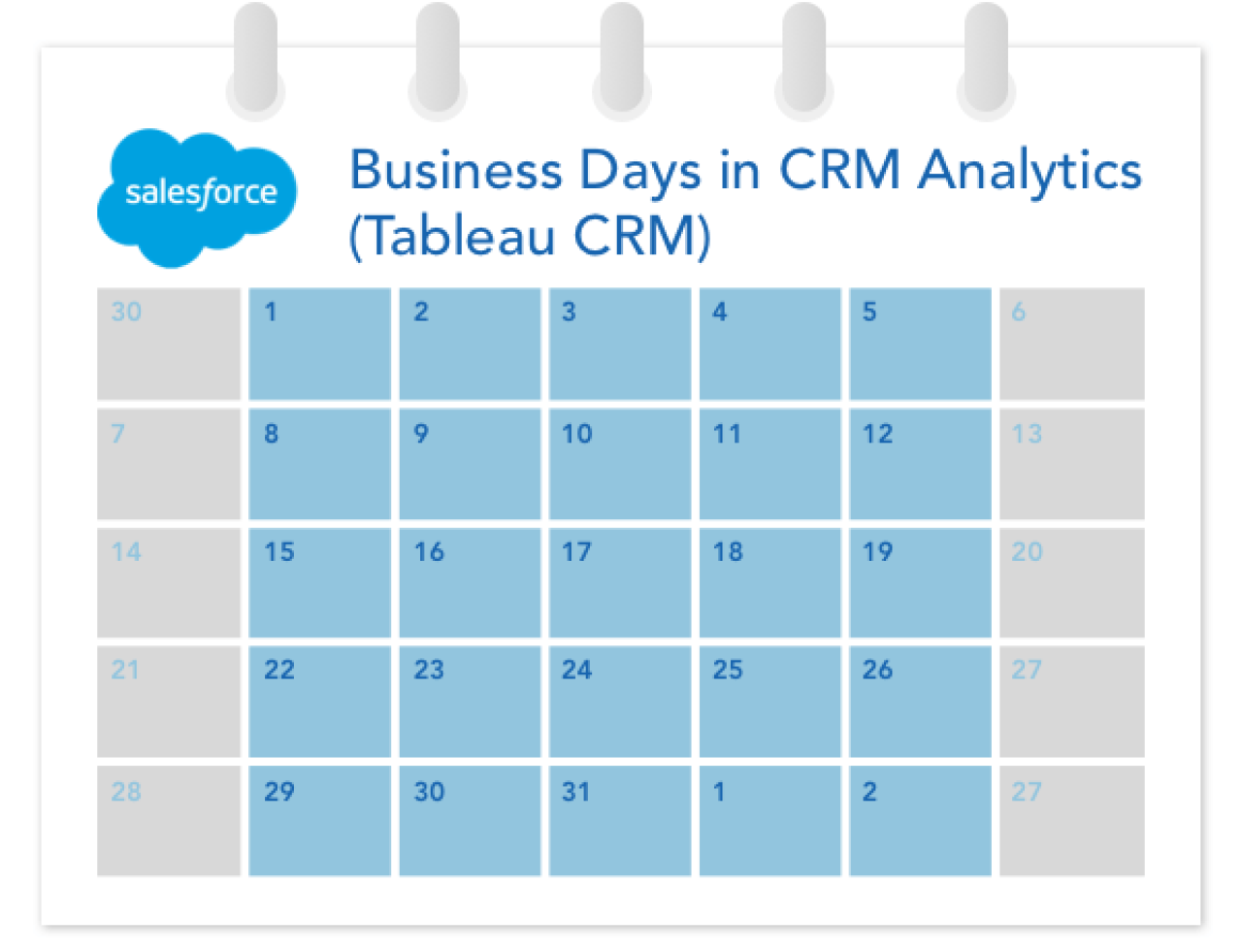 business days in salesforce crm analytics tableau crm.