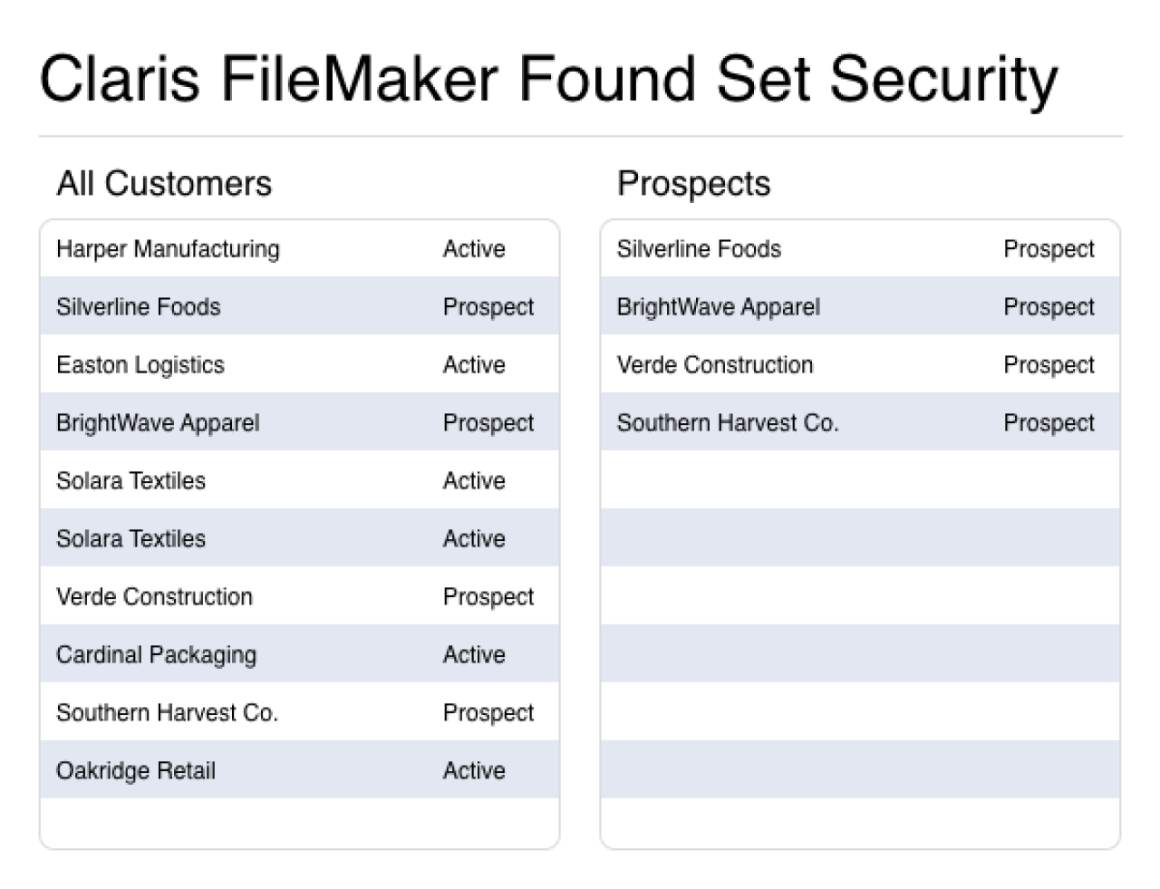 Claris FileMaker Found Set Security.
