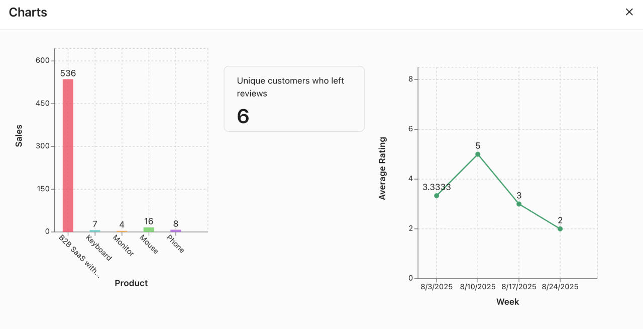 Custom Views in Claris Studio Configurations Subview Charts.