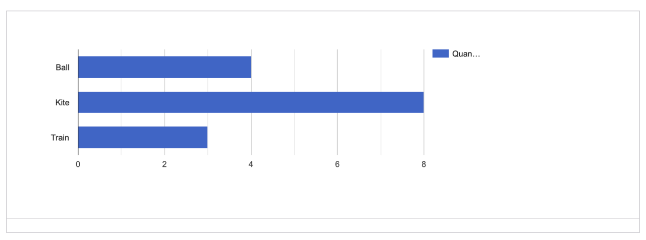 filemaker google charts example chart.