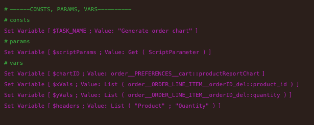 filemaker google charts script example qty sold.