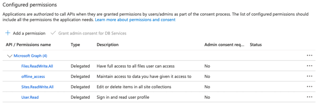 filemaker microsoft api permissions.